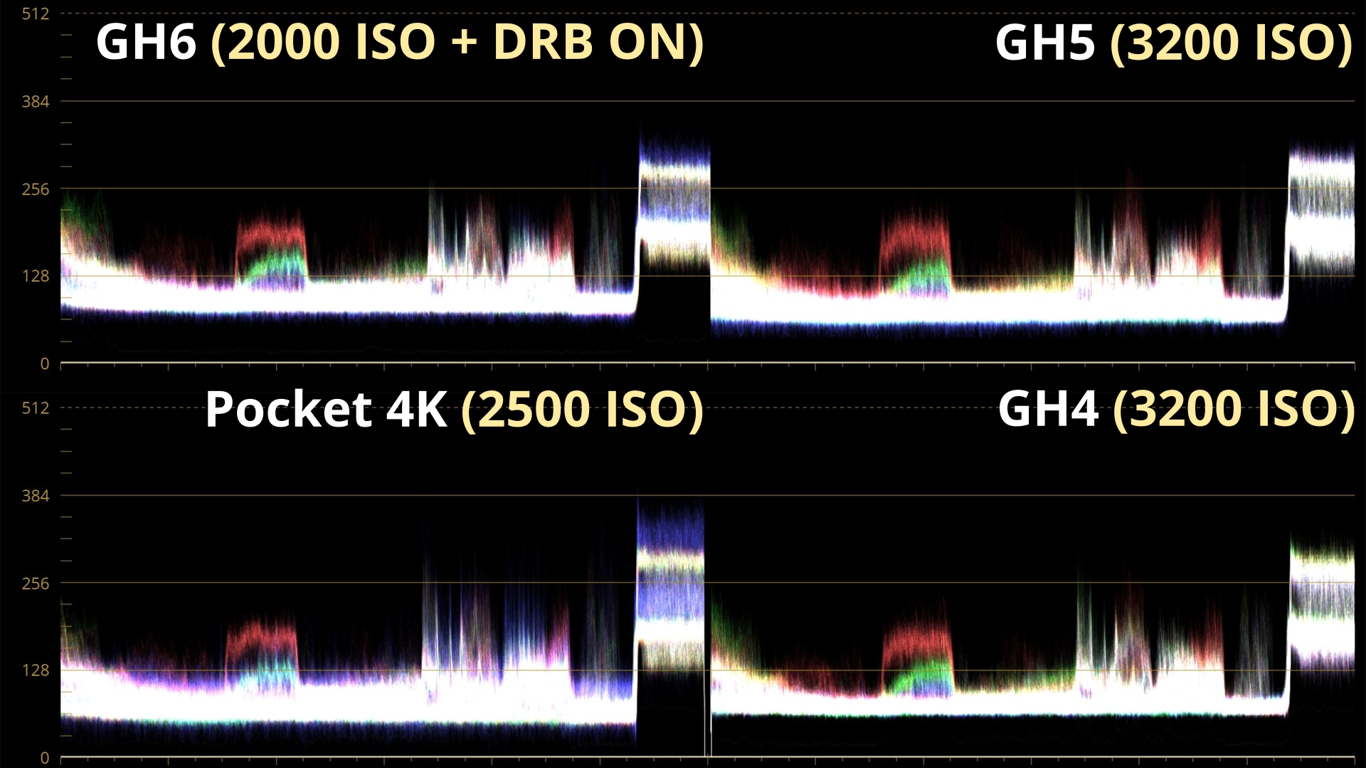 Montée en ISO compensée, GH6 2000 DRB ON WVF_4.39.1.jpg