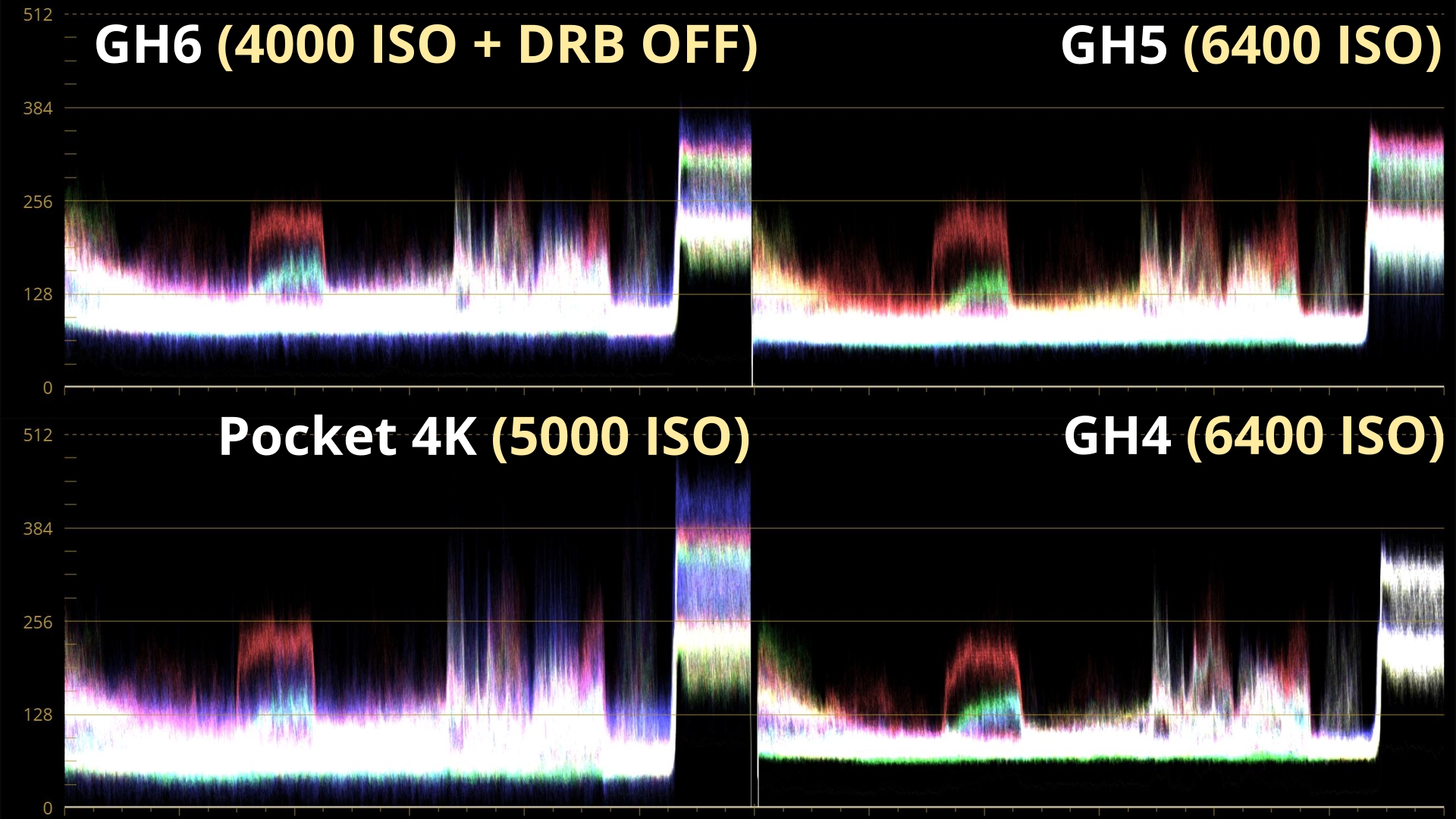 Montée en ISO compensée, GH6 4000 DRB OFF WVF_4.40.1.jpg