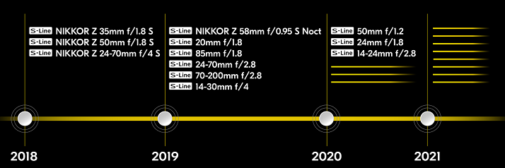 nikon sortie objectif monture z calendrier.png