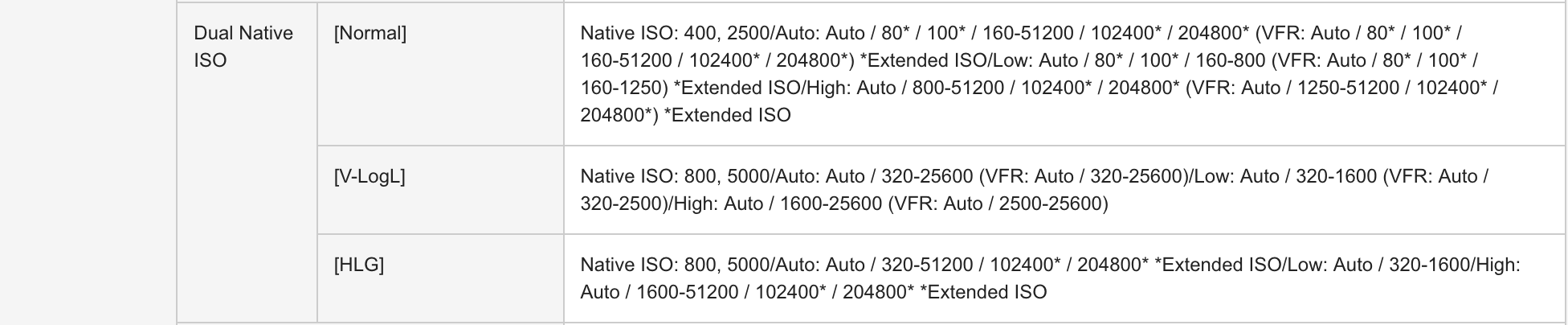 PANASONIC GH5s DUAL NATIVE ISO.png