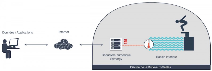 Petit-Schema_chaudiere-numerique-Stimergy_Butte-aux-Cailles-900x305.jpg