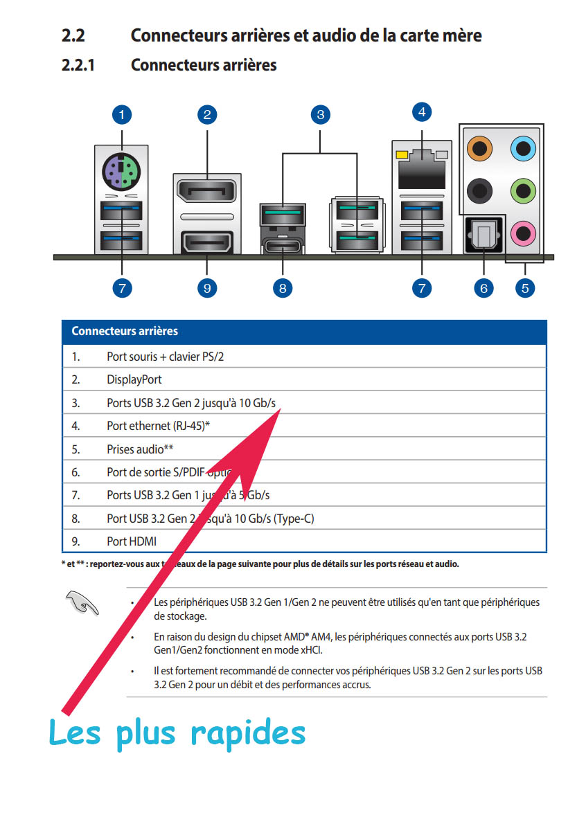 Port arrière CM Asus.jpg