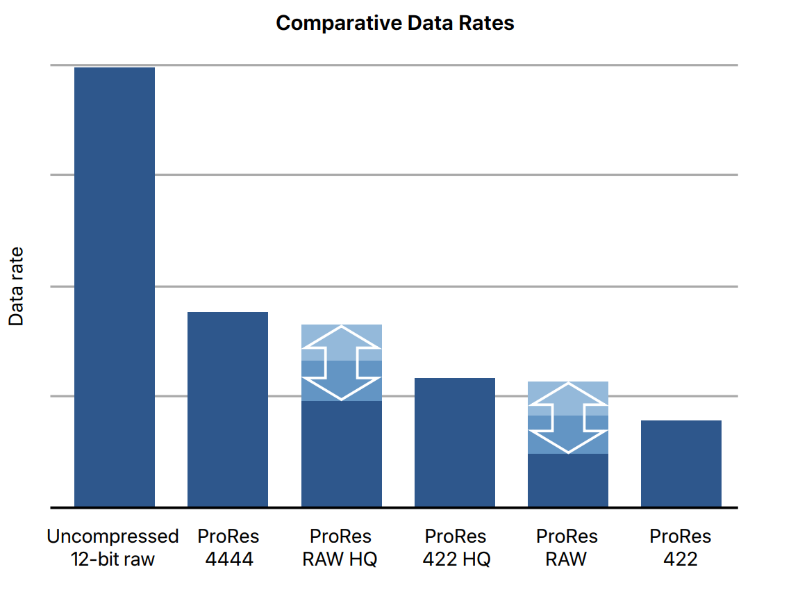 prores_data_rates.png