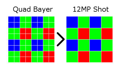 quad-bayer-48mp-android-authority.png