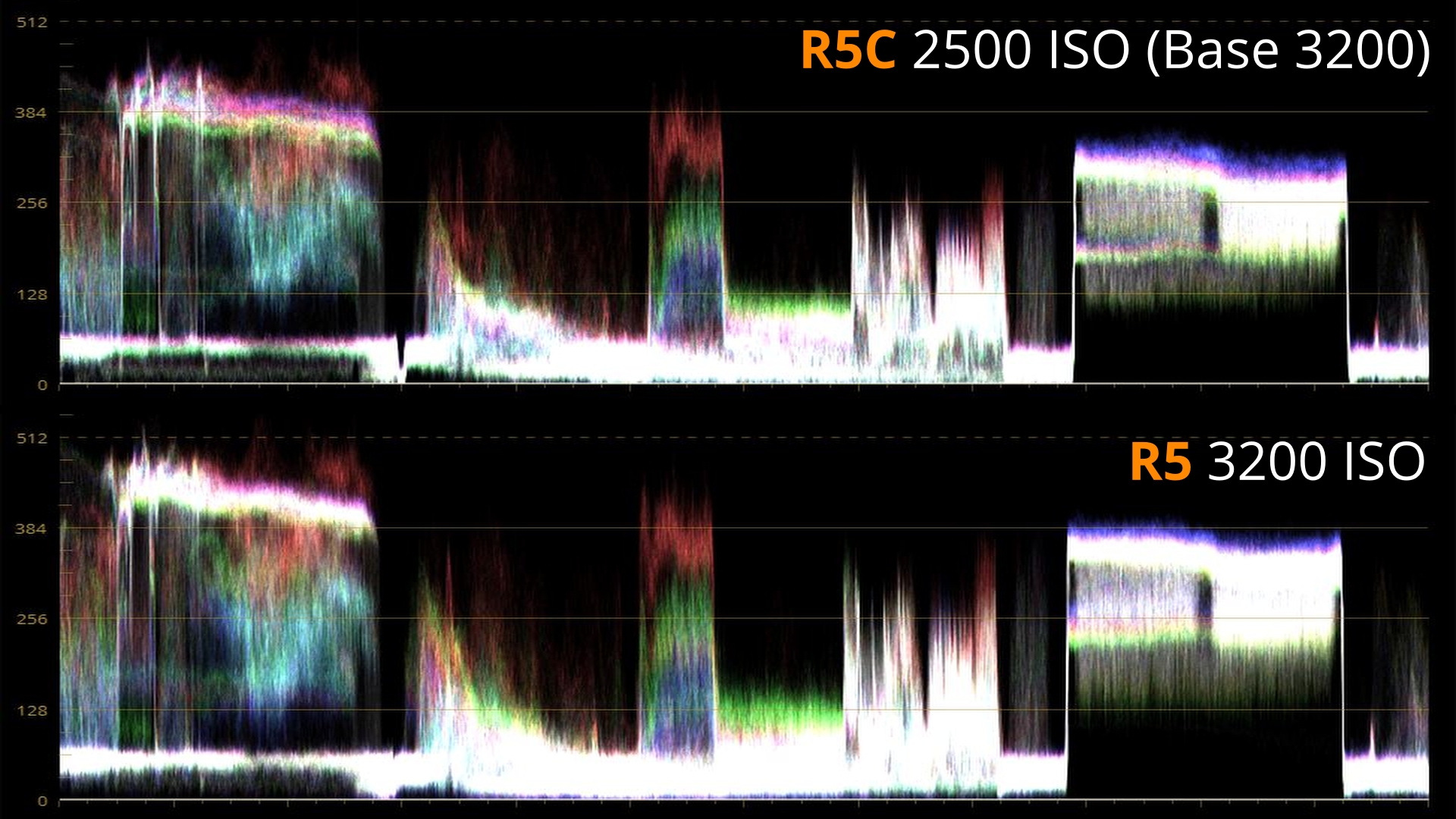 R5C 2500 Vs R5 3200 WVF_2.22.1.jpg