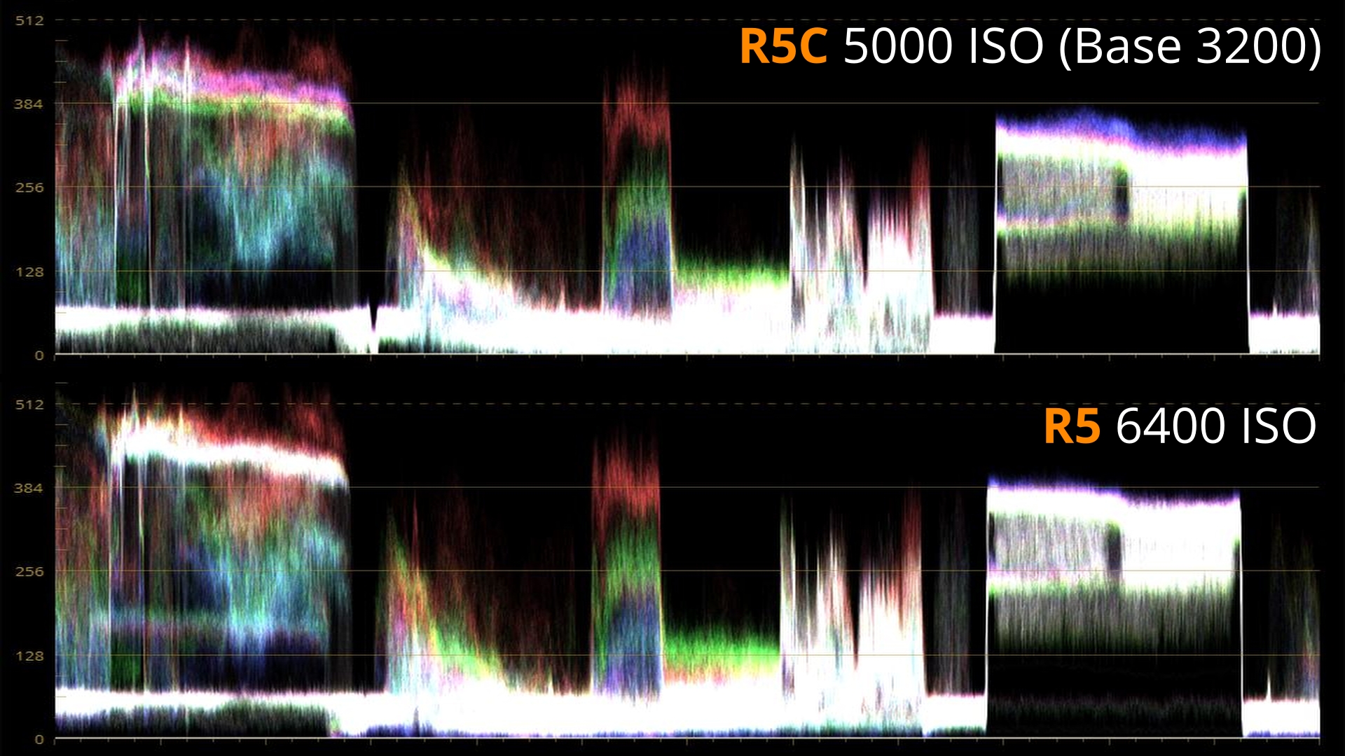 R5C 5000 Vs R5 6400 WVF_2.23.1.jpg