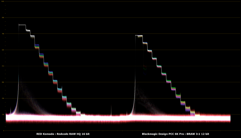 RED_Komodo_R3D_HQ_vs_BMPCC6Kpro_BRAW.png