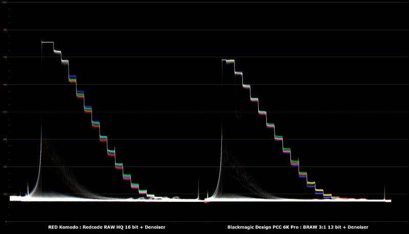 RED_Komodo_R3D_HQ_vs_BMPCC6Kpro_BRAW_Denoise.png