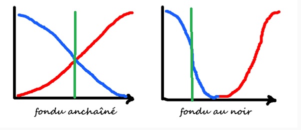 Repaire- Fondu.jpg