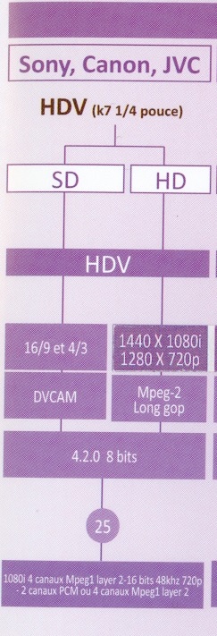 Repaire HDV.jpg
