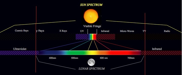 Repaire Soleil-lune.jpg