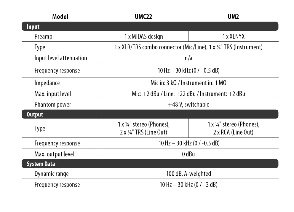 Repaire UMC22.jpg