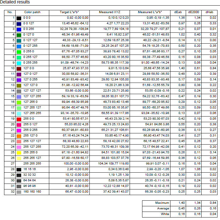 Result Clib BT709 du CX271.PNG