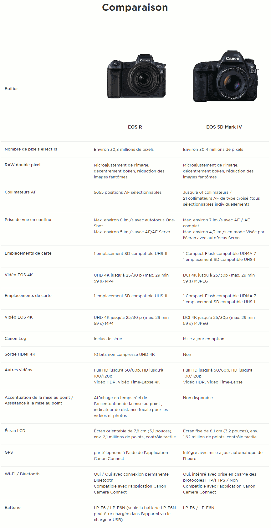 Sans titrcomparaison 5d mark iv eos re.png