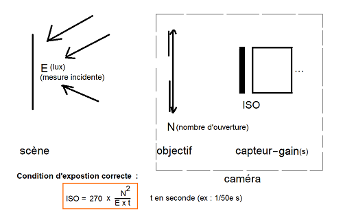 sensibilité_rep.png