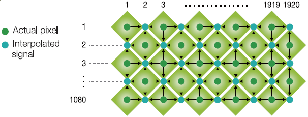 Sensor with ClearVid Array (Sony).png