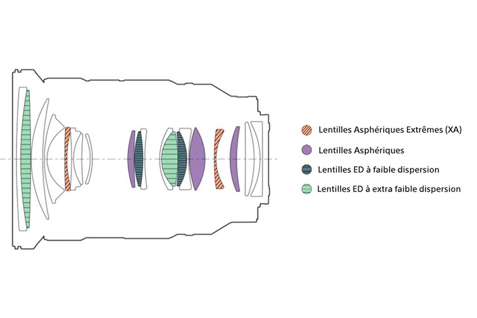 Sony-20-70GMII-design-optique.jpg