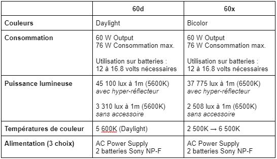 Tableau comparatif 60b et 60x.JPG