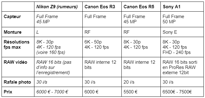 tableau comparatif.png