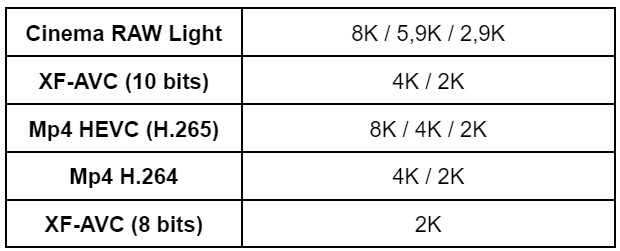 tableau formats codecs.jpg