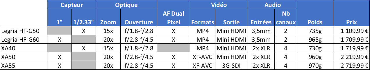 tableau-recap.jpg