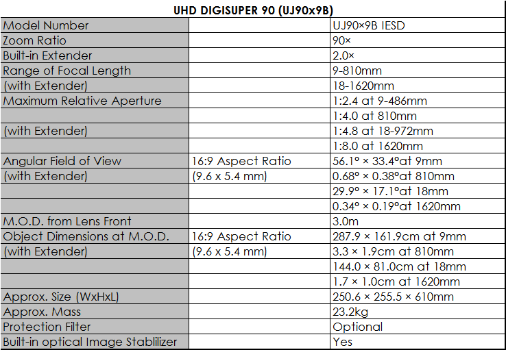 UHD-DIGISUPER-90-(UJ90x9B)-spec-sheet.png