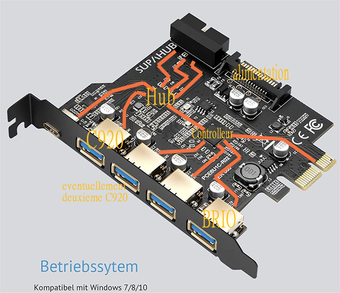 Rallonge USB 3.0 (3.2 Gen 1) active, Hub 4 ports, avec alimentation