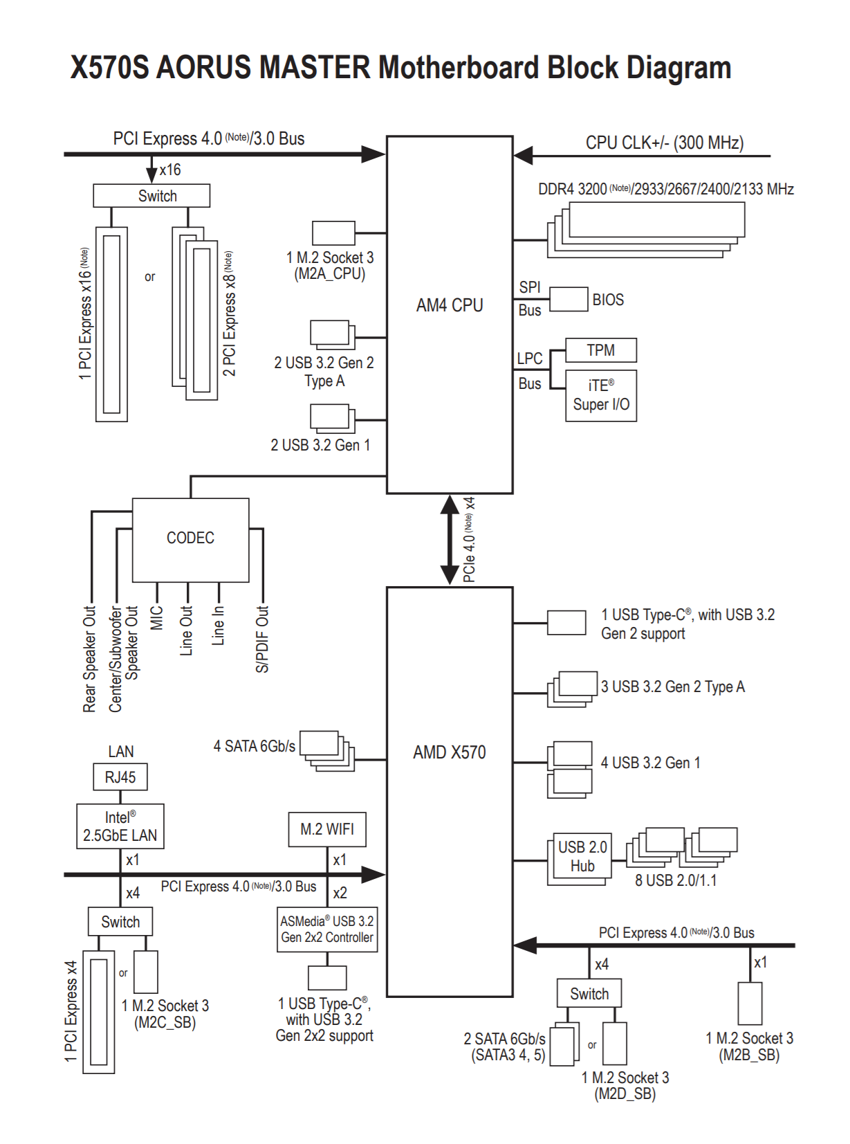 x570s diagram.png