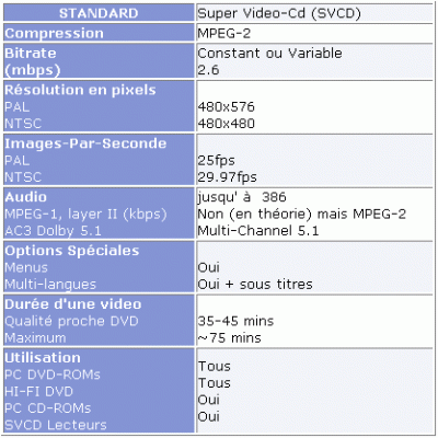 caracteristiques_svcd.gif