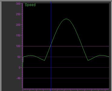 SpeedBoost.JPG