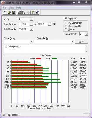 Raid5 4x300Go 15k SAS.JPG