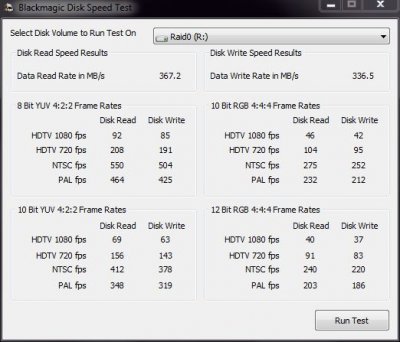 Adaptec 4805 Raid0 4x 300 Go 15k SAS DiskSpeed.JPG