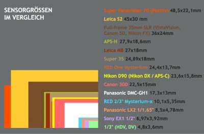 736-sensor-sensorgroessen_neu.jpg
