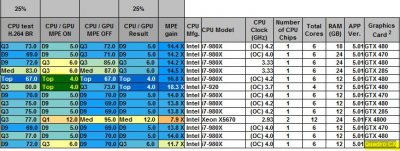 QuadroCXvsGTX480.JPG