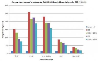 Graphes comparaison 930 970 170311 light.JPG