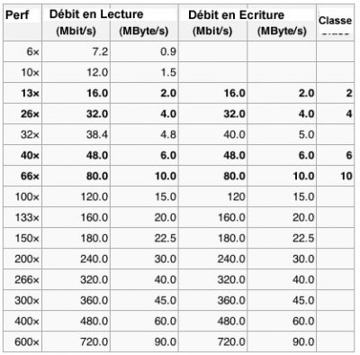 CM_Classe-Débit.jpg