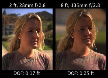 dof_explained_tutorial.jpg