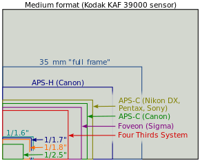 Sensor_size.png