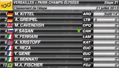 calssement-etape21-champs-elysees.jpg