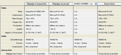 tableau-des-reglages.gif