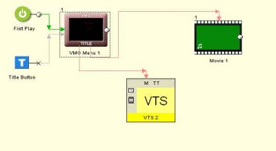 dvdlab-projet.jpg