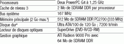 config.gif