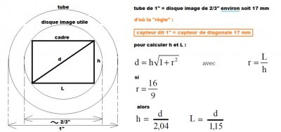 taille capteur en pouce.jpg