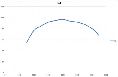 2_graph_avec_courbe.jpg