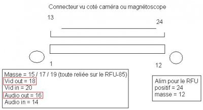 connecteur pour RFU-85.JPG