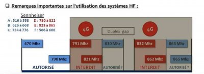 Tableau_HF_France.jpg