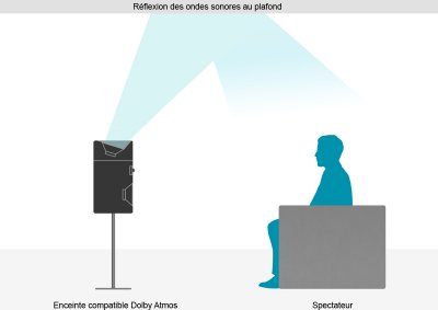 Reflexion-Ondes-Sonores-Dolby-Atmos.jpg