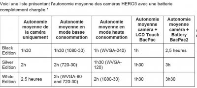 Gopro3_autonomie.JPG