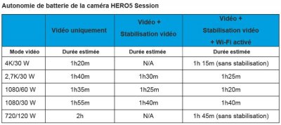 Gopro5_autonomie.JPG