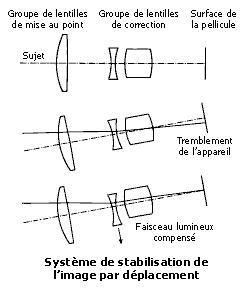 stabilisateur.jpg